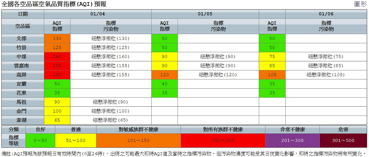 空氣品質監測網預估明日中部、雲嘉南及高屏空品區為「紅色警示」等級。 圖：空氣品質監測網提供