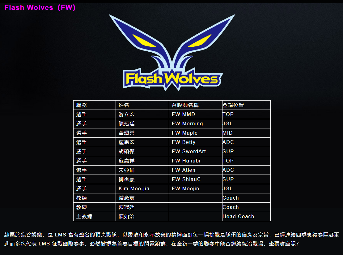 Flash Wolves（FW）隊伍名單與簡介。 圖：翻攝自 LMS 官網