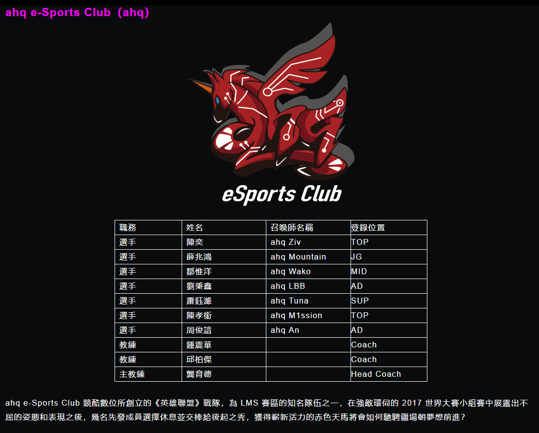 ahq e-Sports Club（ahq）隊伍名單與簡介。 圖：翻攝自 LMS 官網