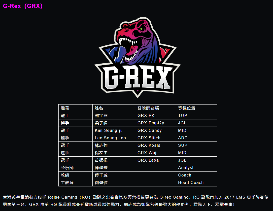 G-Rex（GRX）隊伍名單與簡介。 圖：翻攝自 LMS 官網