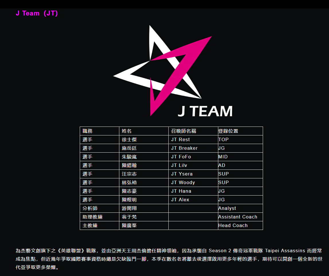 J Team（JT）隊伍名單與簡介。 圖：翻攝自 LMS 官網