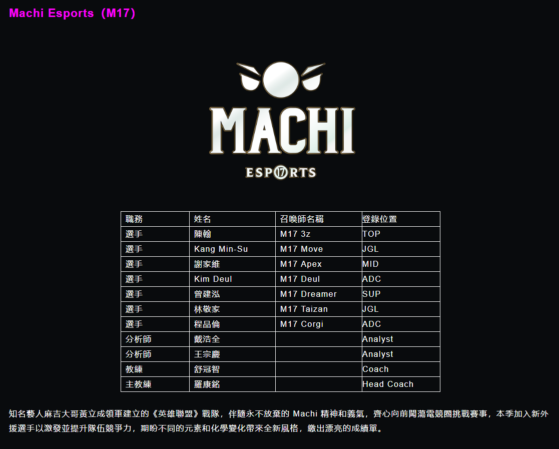 Machi Esports（M17）隊伍名單與簡介。 圖：翻攝自 LMS 官網