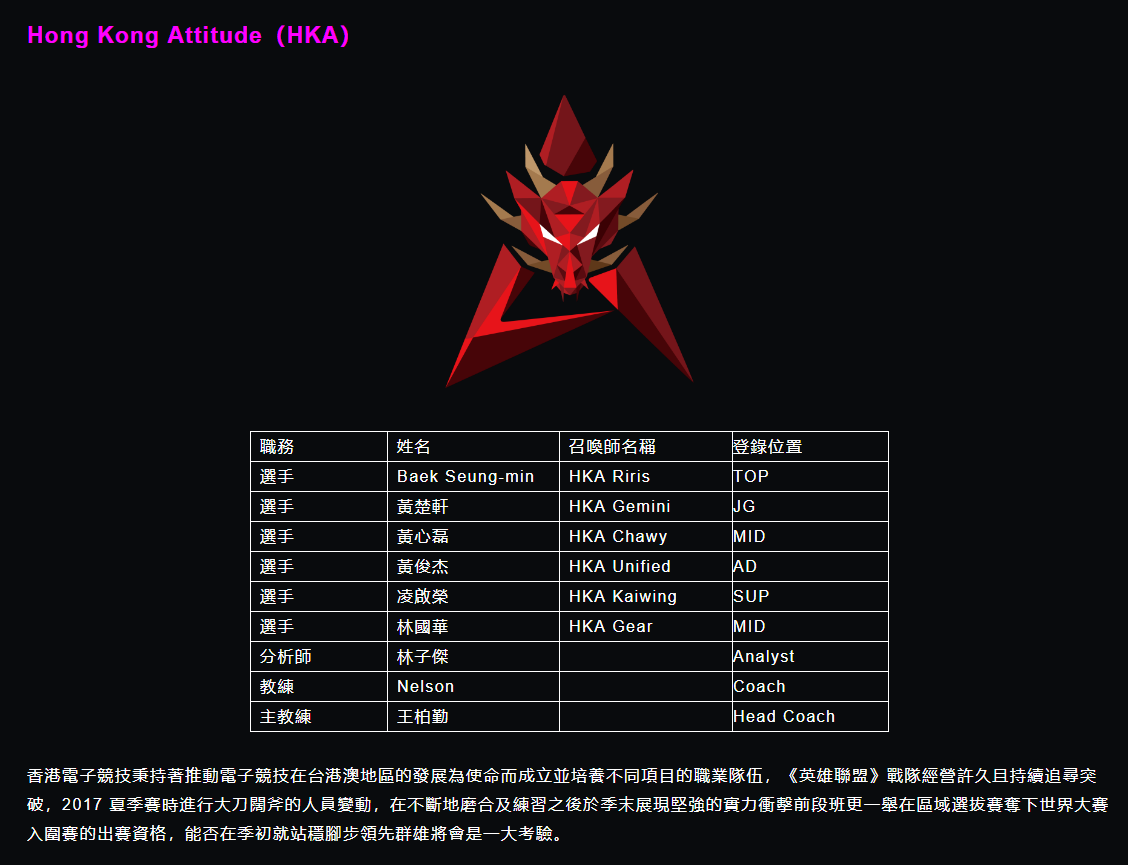 Hong Kong Attitude（HKA）隊伍名單與簡介。 圖：翻攝自 LMS 官網