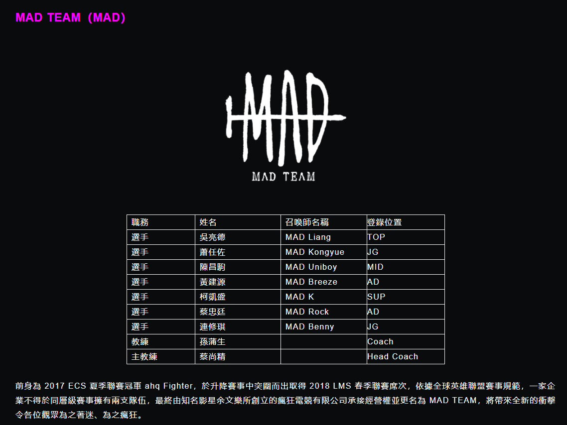MAD TEAM（MAD）隊伍名單與簡介。 圖：翻攝自 LMS 官網
