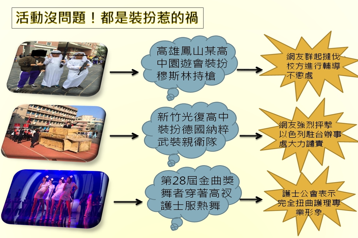 許多活動本身並沒有問題，參與者別出心裁的裝扮自己，反倒成為爭議點。 圖：張嘉哲製表