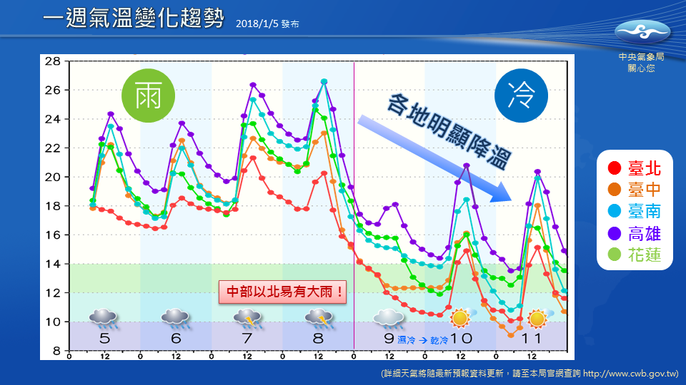 這週末（6、7日）還是維持濕冷的天氣型態，週二開始雨勢漸緩轉乾冷。 圖：中央氣象局