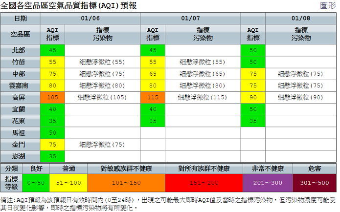 監測網數據顯示，高屏空品區為橘色提醒。 圖：空氣品質監測網提供