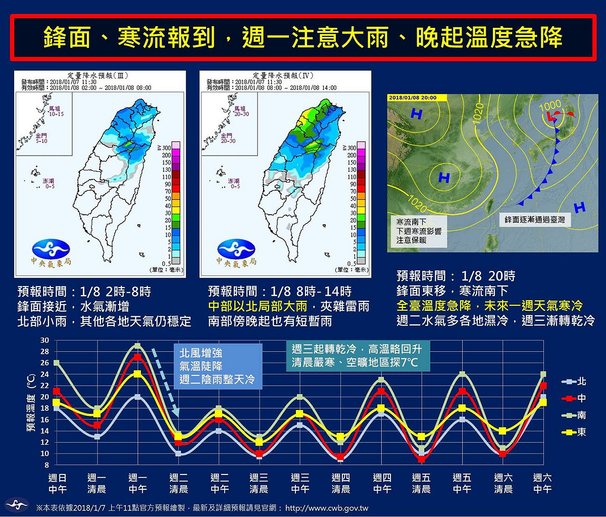 中央氣象局指出，入冬以來第一波寒流即將在週一(8)報到，而且這波寒流不僅冷、還很持久！ 圖：中央氣象局提供