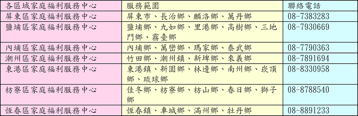 屏東縣各區域家庭福利服務中心聯絡電話 圖：屏東縣政府/提供