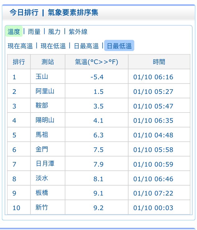 圖：中央氣象局提供