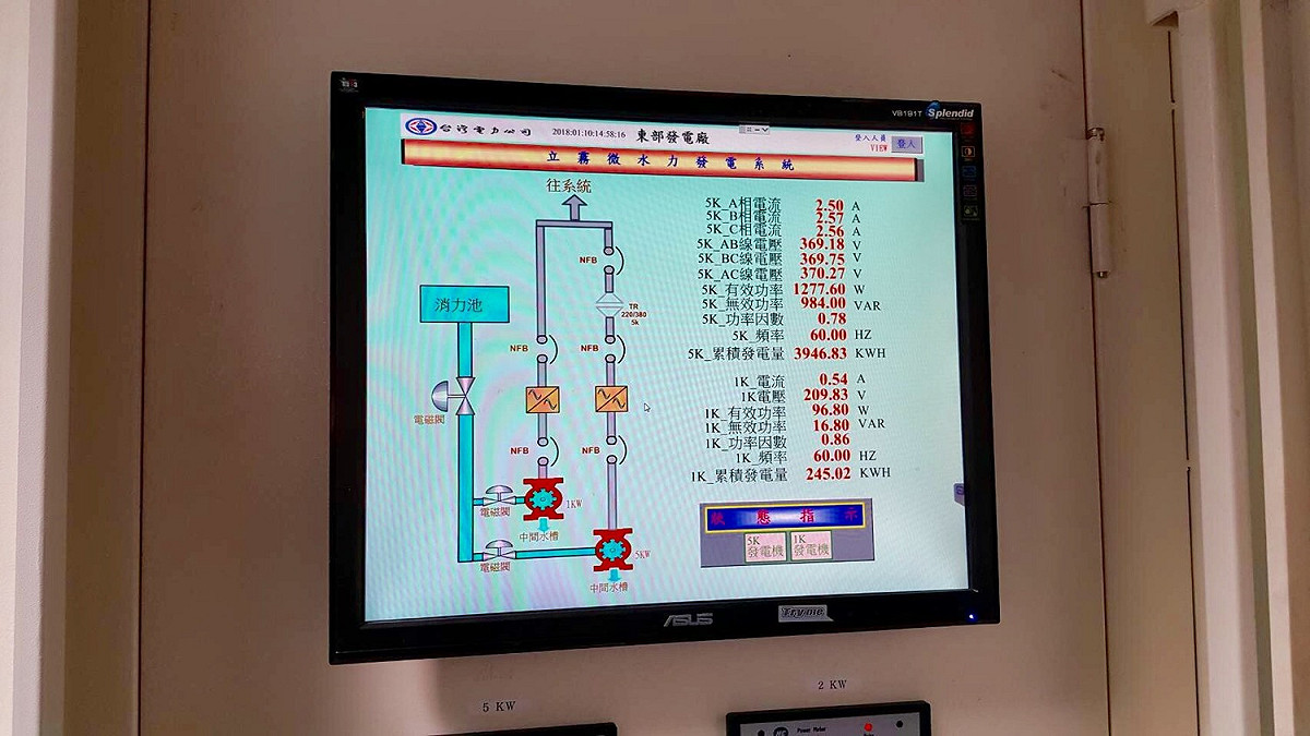 螢幕上顯示著微水力機組運作情況。 圖：台電提供