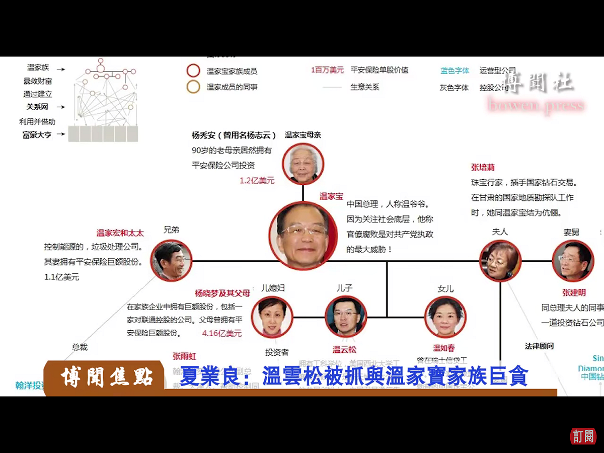 溫家寶在黨內會議上透露，黨政幹部子女經商已成失控狀態，「黨政國家領導幹部子女有八成以上在商業、經貿領域擔任領導職務，這樣不可避免在市場經濟下形成了利益集團」，「我坦承沒有堅決勸阻自己孩子經商是我政治上重大錯誤，是不可原諒的自己的過失，這也是我一生中最大的內疚」。 圖：翻攝自Youtube