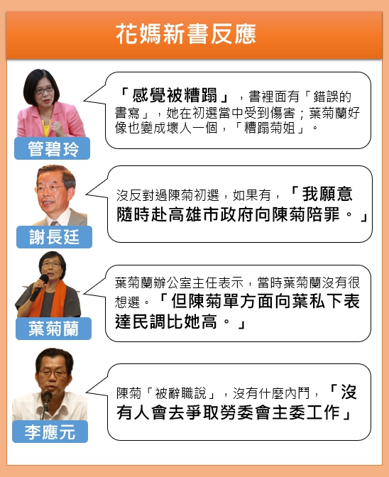 明年縣市長選舉在即，高雄市長陳菊的新書《花媽心內話》內容大爆黨內秘辛，引發議論。外界解讀在幫劉世芳拉抬初選選情，然而劉世芳在今 (11) 天宣布不參加初選，陳菊這本新書到底引起多少波瀾呢？ 圖 : 新頭殼製圖