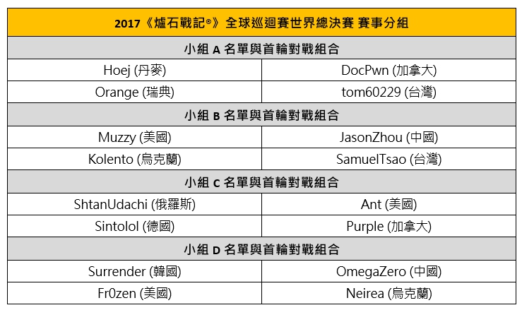 2017《爐石戰記》全球巡迴賽世界總決賽賽事分組。 圖：新頭殼資料照片