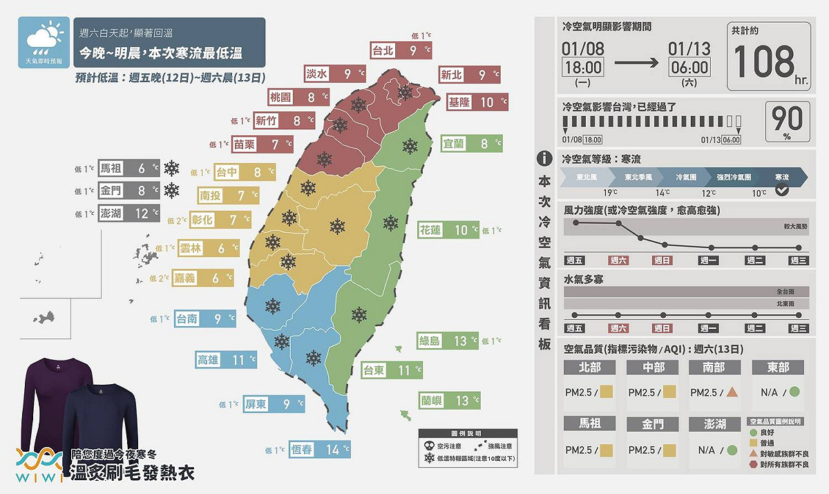 《天氣即時預報》天氣小編在臉書提醒，中南部地區清晨要注意，恐怕會出現5度的低溫！ 圖：《天氣即時預報》臉書