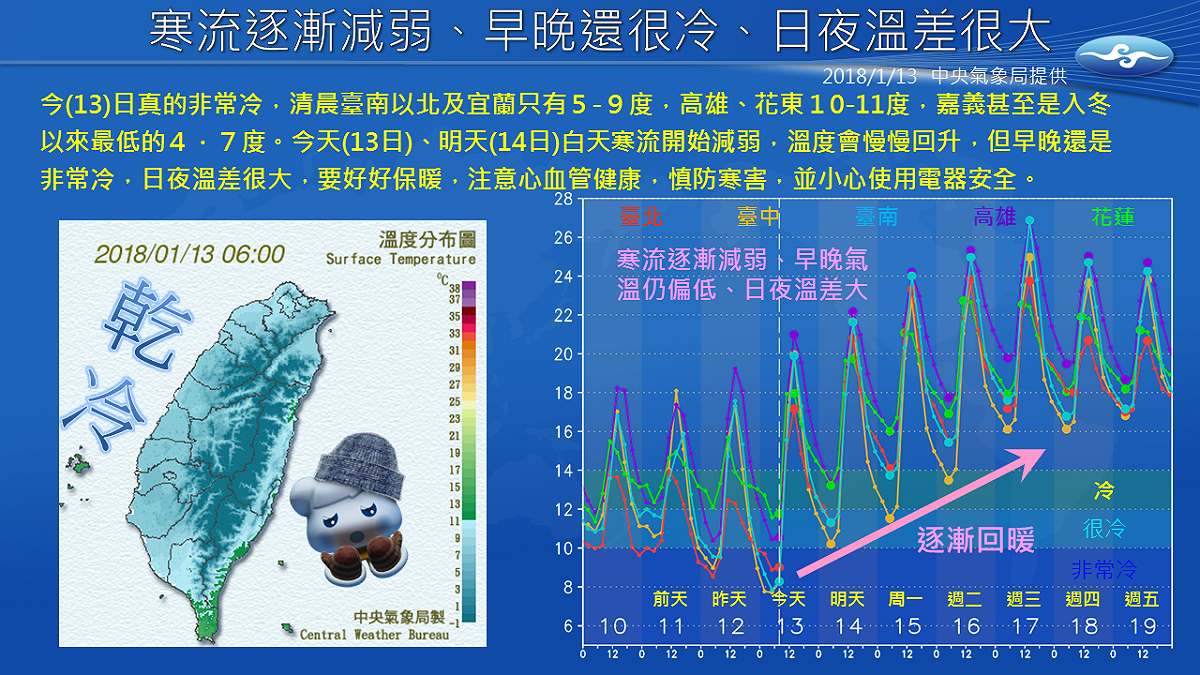 今天雖然還是冷，但氣溫正逐漸回升中！ 圖：中央氣象局