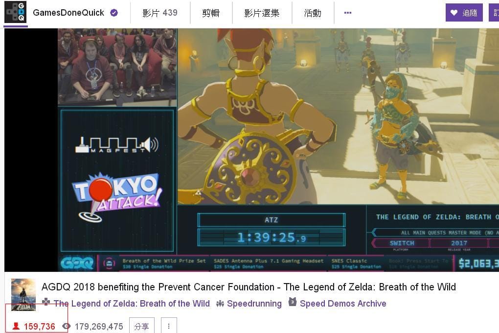 吸引超過15萬人次同時收看實況的「Awesome Games Done Quick」慈善活動。 圖：翻攝自「GamesDoneQuick」網站