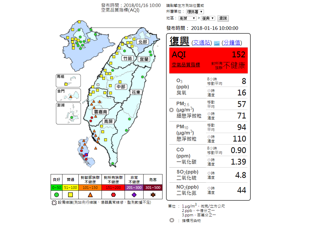今天台灣天氣穩定風速減弱，西半部擴散條件差，尤其在雲嘉南、高屏地區已有測站出現紅燈警示。 圖：環保署空品品質監測網