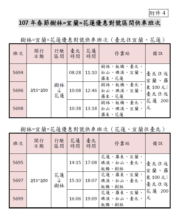 台鐵2月15日至2月20日止，加開樹林=宜蘭=花蓮對號區間快車。 圖：台鐵提供