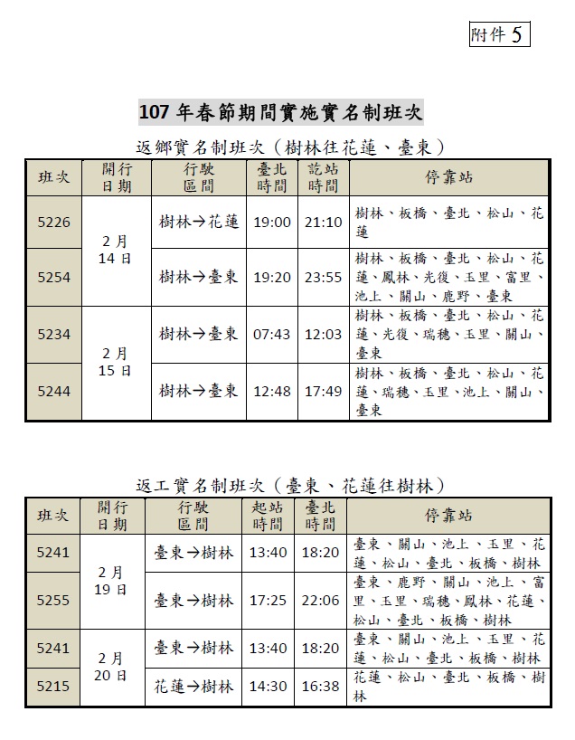 2月14日、15日、19日及20日加開東線8班實名制及12班返鄉自強號專車。 圖：台鐵提供