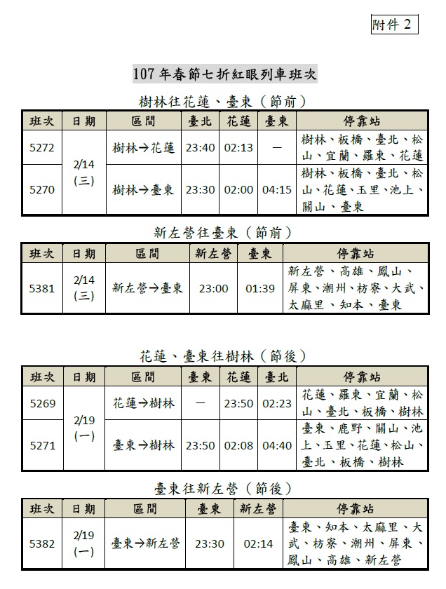 春節疏運期間之節前（2月14日）及節後（2月19日）離峰時段推出七折紅眼列車。 圖：台鐵提供