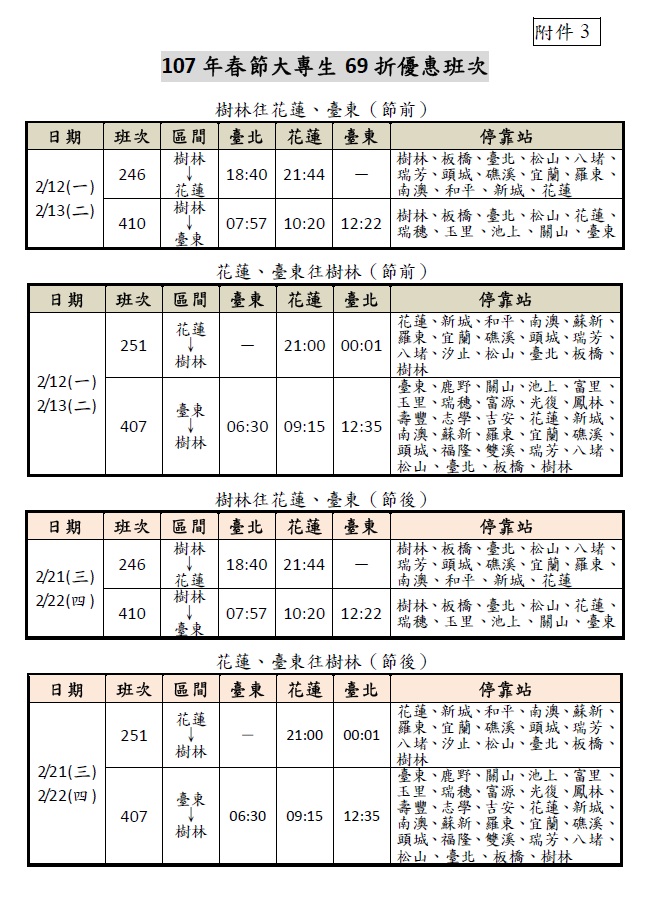 節前（2月12、13日）及節後（2月21、22日）實施指定班次大專生69折優惠票價。 圖：台鐵提供