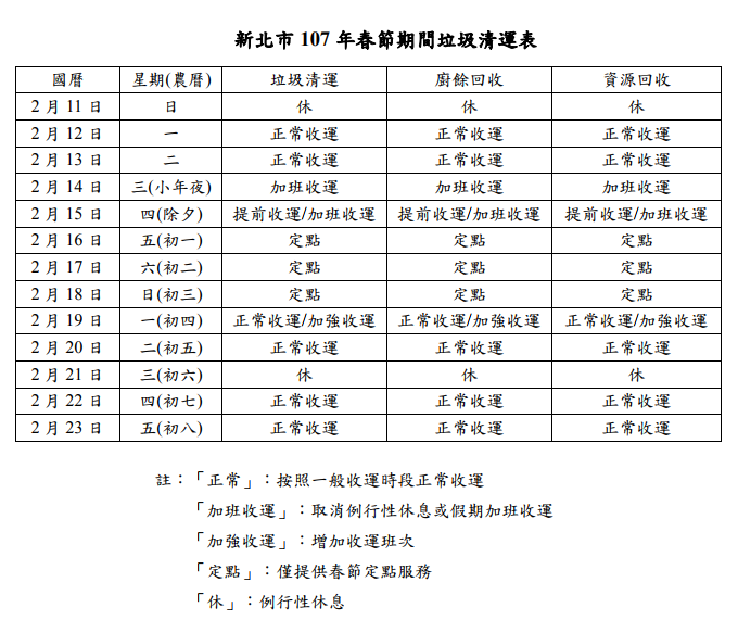 新北市 107 年春節期間垃圾清運表。 圖：新北市政府/提供