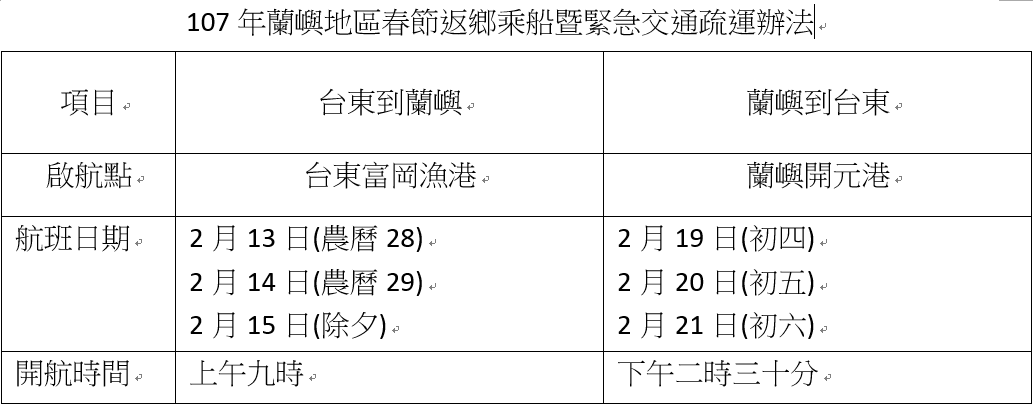 蘭嶼鄉公所公告返鄉船班，去程訂配合春節假期的2月13、14、15日， 回程訂於2月19、20、21日往返蘭嶼開元港、台東富岡港，供離鄉子女返鄉交通使用。 圖：蘭嶼鄉公所提供