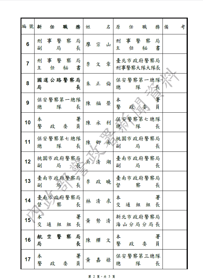 內政部核定的完整職位調動名單。 圖：內政部警政署/提供