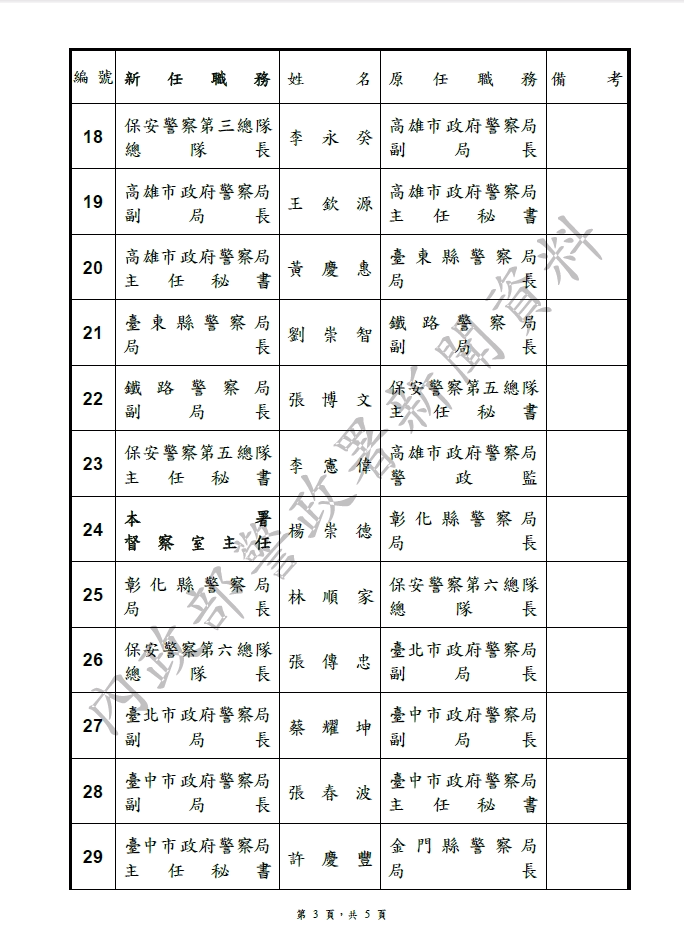 內政部核定的完整職位調動名單。 圖：內政部警政署/提供