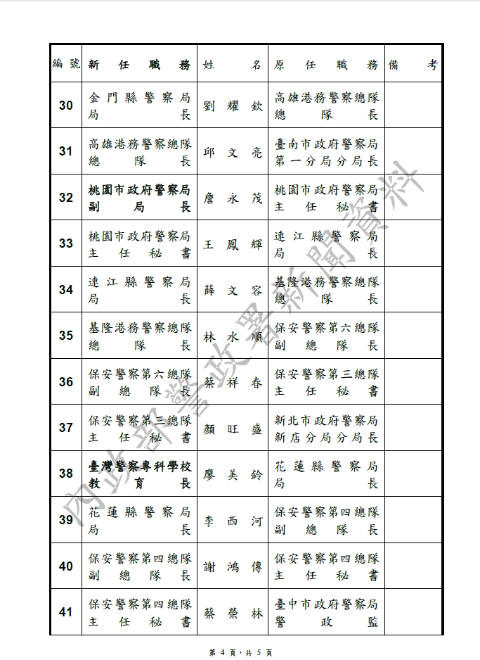 內政部核定的完整職位調動名單。 圖：內政部警政署/提供
