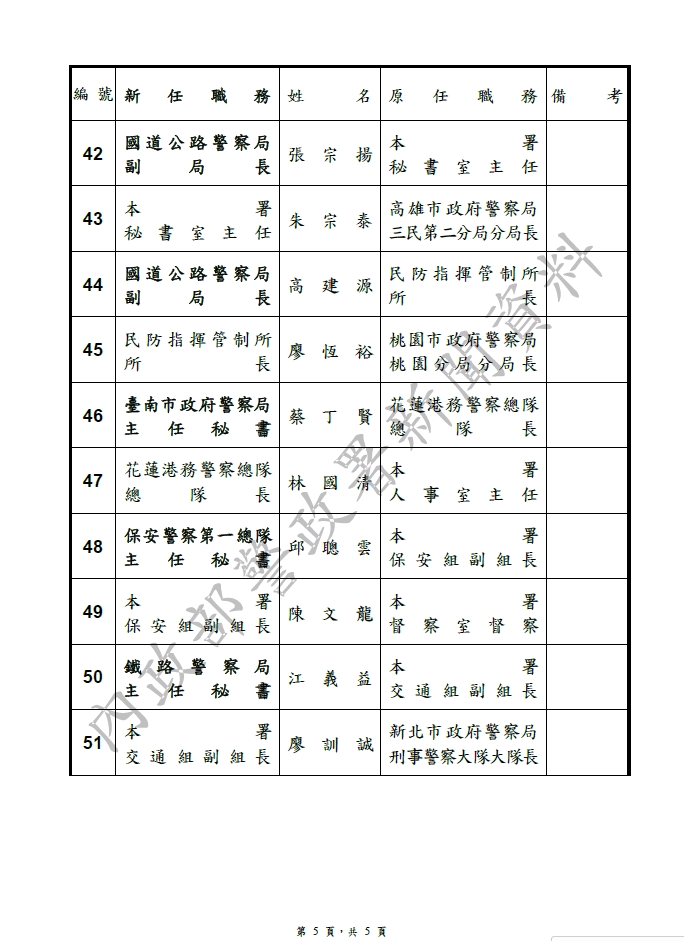 內政部核定的完整職位調動名單。 圖：內政部警政署/提供