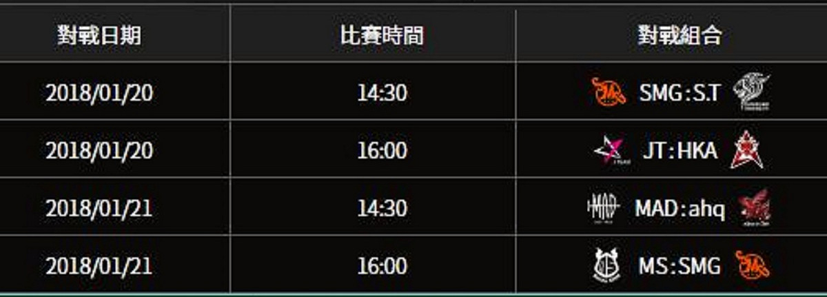 《Garena 傳說對決》2018 GCS 春季職業聯賽首週賽程。 圖：Garena/提供