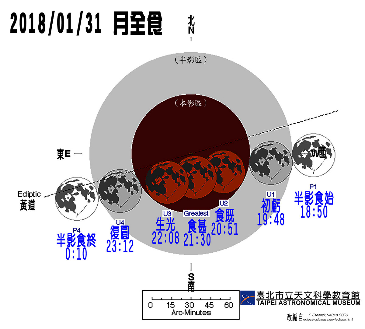 將於1月31日19:48到23:12有一場台灣全程可見的精彩月全食天象！這次月食同時也是超級滿月，而且還是2018年的第1個藍月，形成「紅色超級藍月」的罕見程度「5星級」天象。 圖：取自台北市立天文館網站