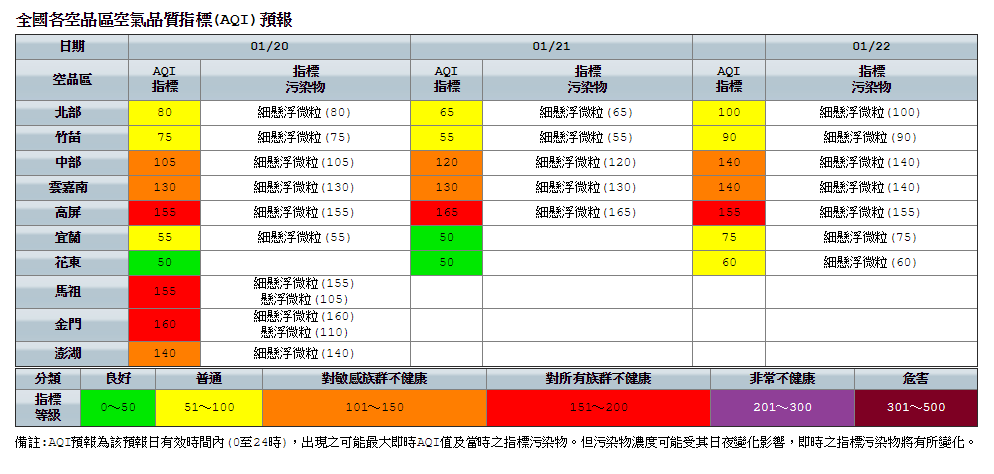 馬祖、金門受境外污染影響，而高屏空品區擴散條件不良，空氣品質AQI均為紅色警示。 圖：環保署空氣品質監測網