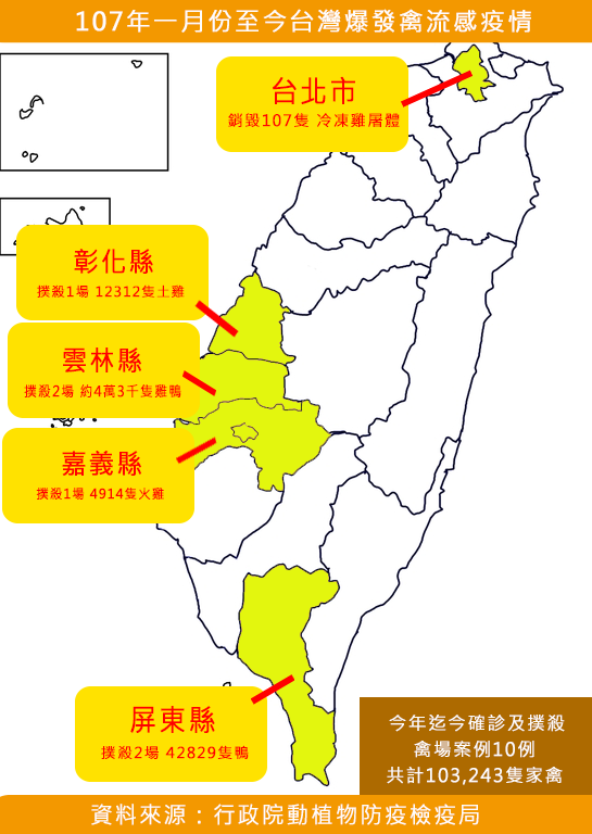 今年一月以來全台禽流感爆發縣市。 圖：翁瑋志/製表