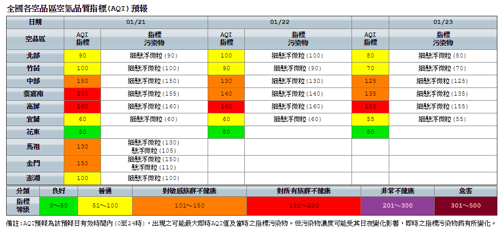 今日中部以南擴散條件不佳，雲嘉南及高屏地區空氣品質AQI為紅色警示。 圖：環保署空氣品質監測網