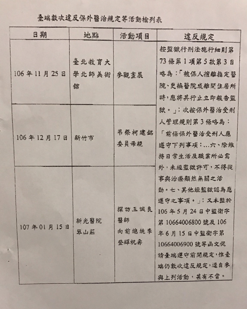 中監附上陳水扁數次違反保外醫治規定等活動檢列表。 圖：讀者提供