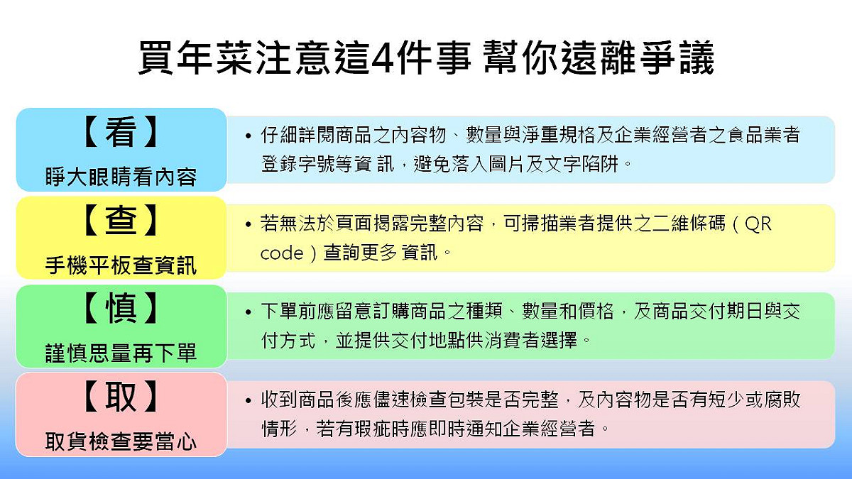 訂購食品時可把握「看」、「查」、「慎」、「取」4原則讓你遠離消費爭議！ 圖：新頭殼製表
