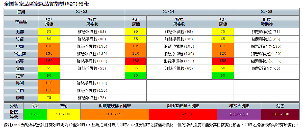 中部內陸靠山區域因風速減弱，易有污染物累積，局部時段也有可能達到紅色警示。 圖：環保署空氣品質監測網