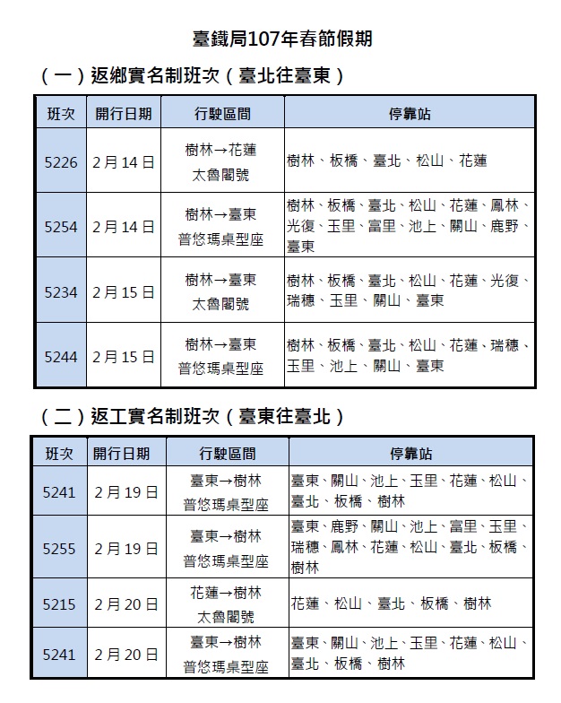 台鐵局表示，另針對花東地區疏運，2月14、15、19、20日加開東線8班實名制列車。 圖：台灣鐵路管理局提供
