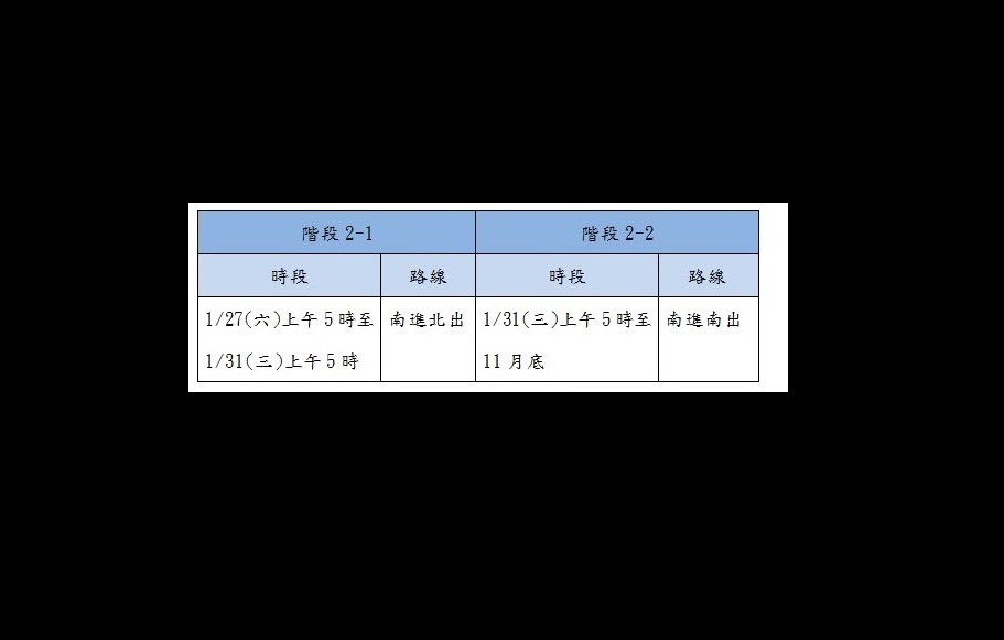桃機動線改道時程。 圖：桃園機場/提供
