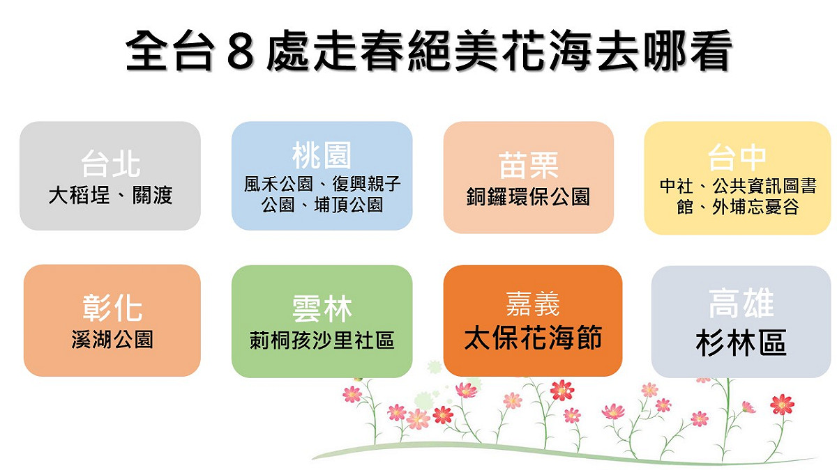 春節走春一定少不了全家大小欣賞花海的時刻，那你知道全台今年花海有哪些地方有嗎？讓新頭殼集結全台灣8處絕美走春花海，讓你可以跟好久沒和家人漫步在花海中。 圖 ：新頭殼製表