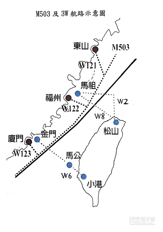 台灣抗議中國大陸片面啟用M503等航路。外交部爭取國際社會支持台灣的立場，國際媒體已有超過120篇相關報導。 圖：交通部民航局／提供