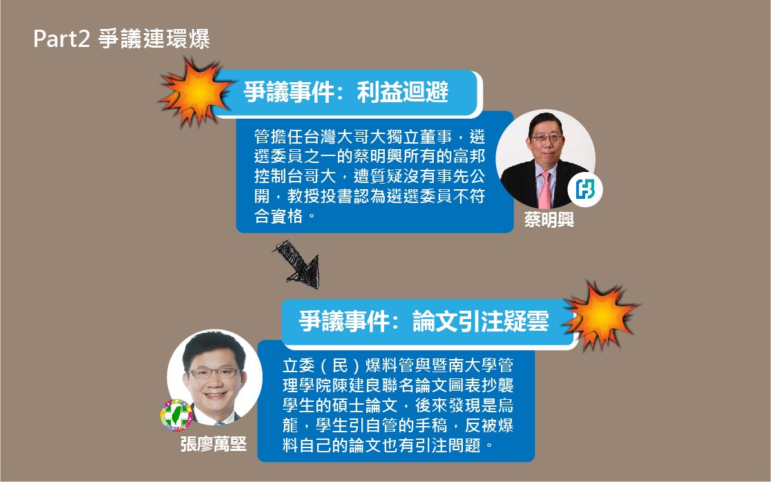 連續爆發的爭議首先是遴選委員資格受到挑戰，近日又有立委出面爆料管中閔署名的會議論文，內容引注不清，有學術倫理的瑕疵。