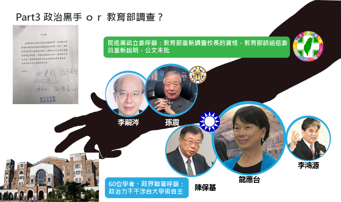 事件演變至今，已成為藍綠政治人物、學界大老呼籲、表態的政治議題，教育部一方面請台大遴選委員會做出說明，將會尊重台大，卻一方面也將人事案的公文放在人事室，暫時不批閱。 圖：白育綸／製表