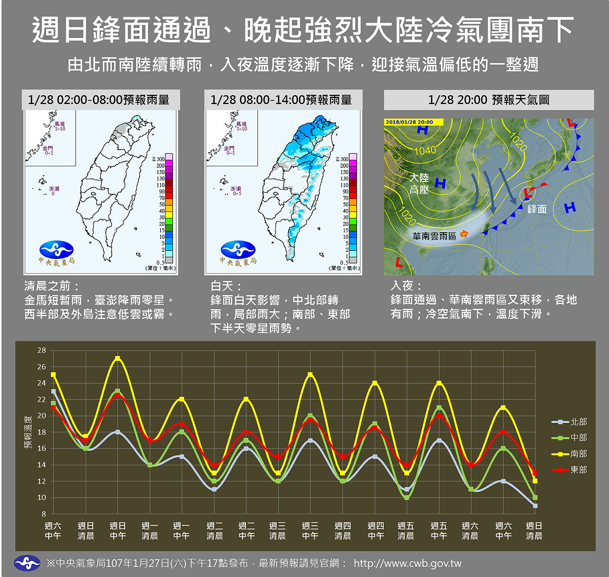 明天開始就要變冷了！到底多冷快看低溫懶人包。 圖：中央氣象局