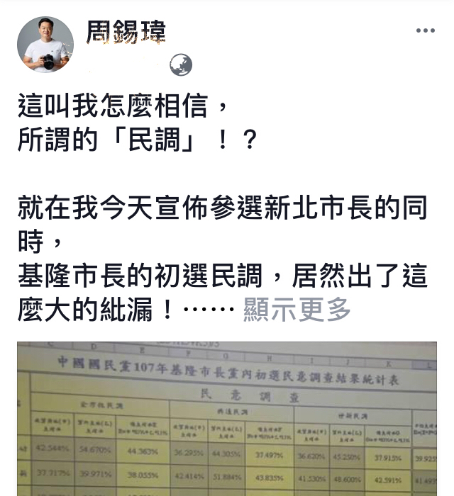 國民黨基隆市長選舉初選出現民調烏龍，這讓今天才大動作宣布參選新北市長的前台北縣長周錫瑋很有感，他在臉書貼文直呼「這叫我怎麼相信，所謂的民調！」。 圖：翻攝自周錫瑋臉書