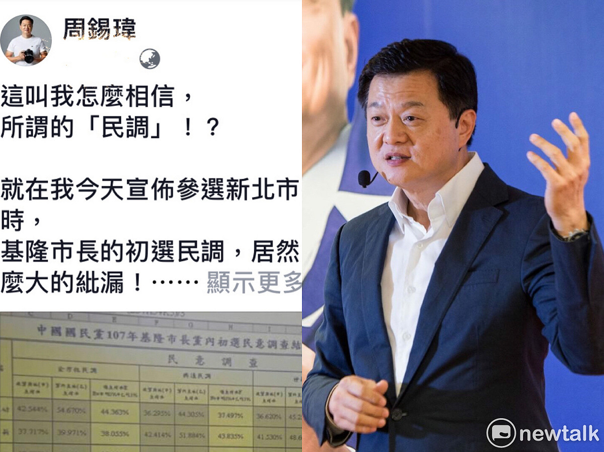 國民黨基隆市長選舉初選出現民調烏龍，這讓今天才大動作宣布參選新北市長的前台北縣長周錫瑋很有感，他在臉書貼文直呼「這叫我怎麼相信，所謂的民調！」。 圖:新頭殼合成