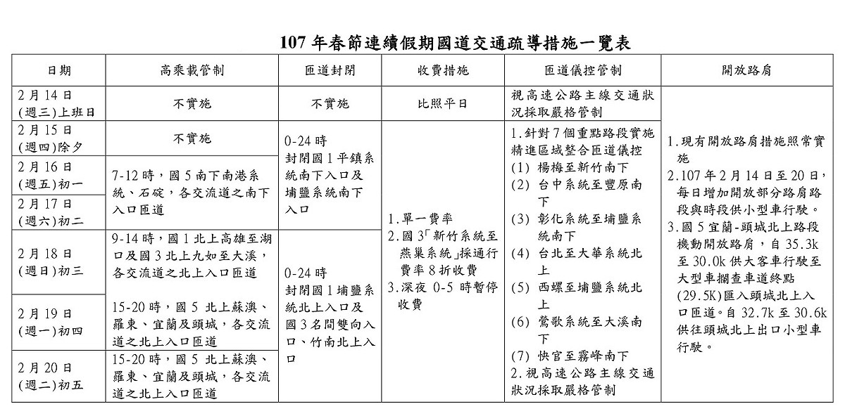 107年春節連續假期國道交通疏導措施一覽表。 圖：交通部提供